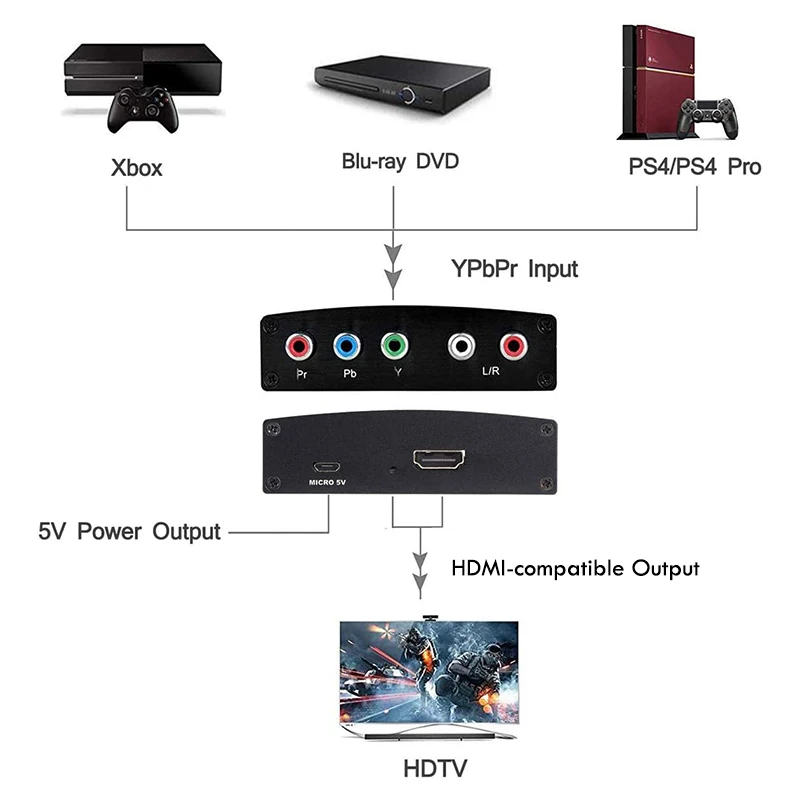 YPbPr إلى محول متوافق مع HDMI ، HD ، واضح ، محولات مكون RGB ، فيديو ، كابل USB ، وصول جديد ، 1080P #6