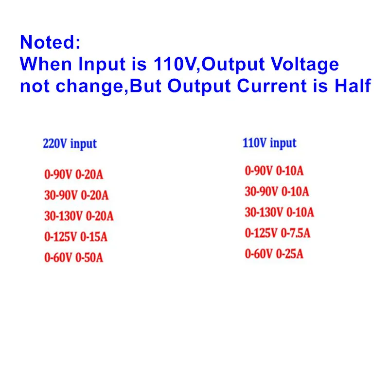 0-130V 1A-20A Adjust carregador 12V 24V 36V 48V 60V 72V 84V 96V 108V 120V 20A 15A 10A 5A 2A CC CV lipo lifepo4 charger cargador