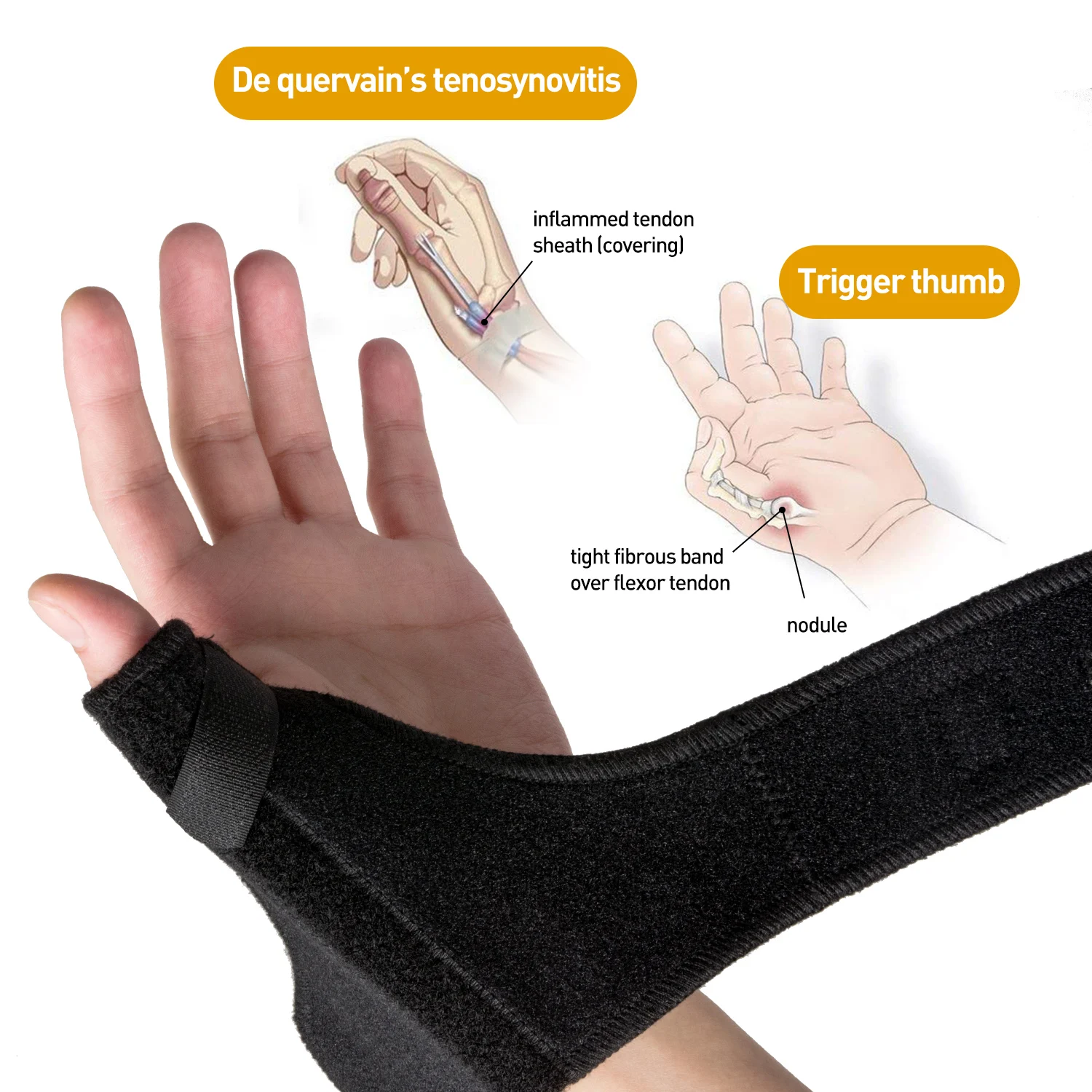 1pcs Hand Protecor Thumb Spica Wrist Brace Splint Support for Arthritis Tendonitis Carpal Tunnel Pain Relief C1572