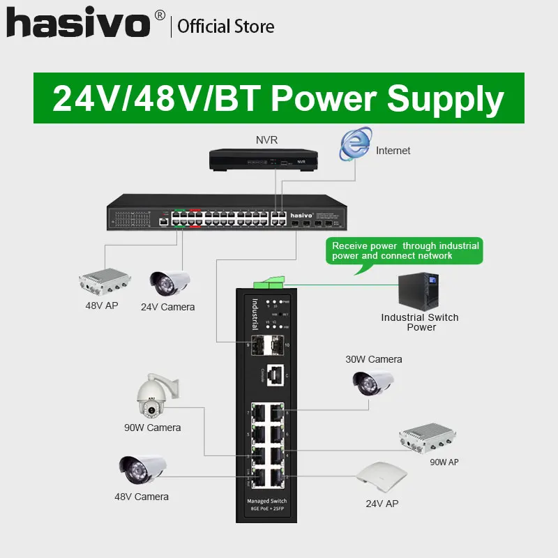 Industrial Ethernet managed switch intelligent Gigabit 8 port PoE or no PoW + 2SFP monitoring rail type