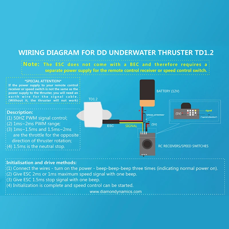 Underwater Thruster 1.2kg Thrust 12V Brushless Motor with Bi-directional Full Waterproof ESC forROV,RC Boat,Seafloor,Photography