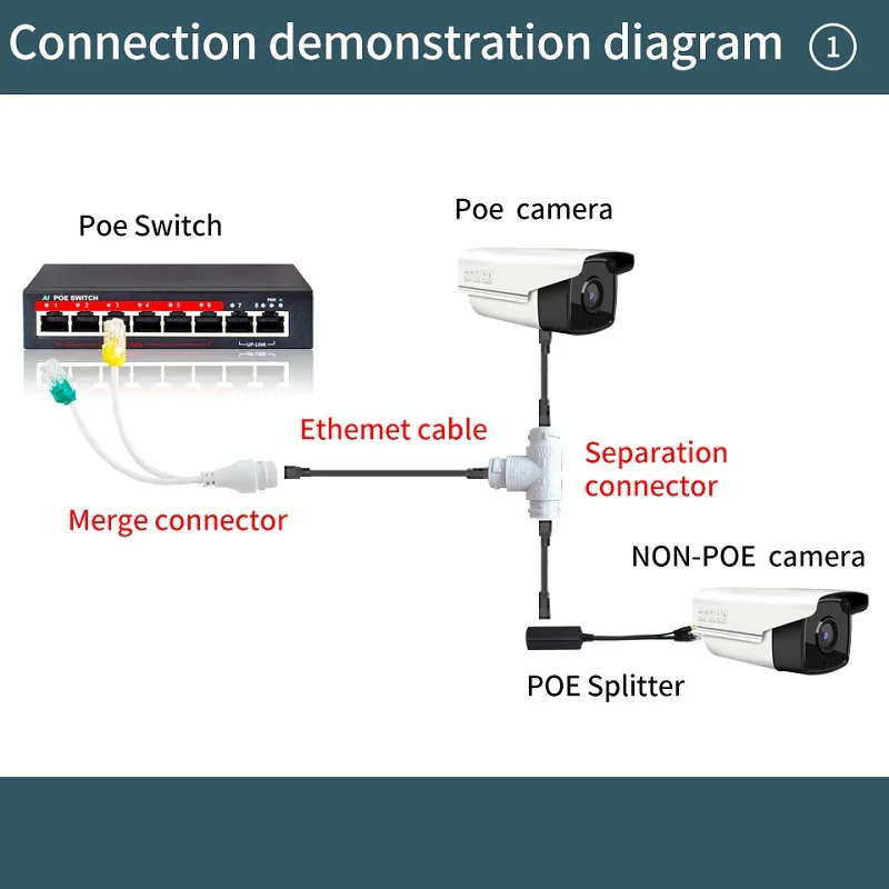 Imagem -04 - Steamemo-poe Splitter para Câmera ip Cabo de Rede Conector Rj45 a Salvando Rede Wi-fi Roteador