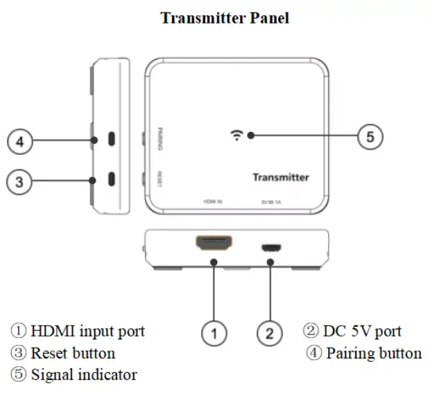 4K wireless hdmi extender support one transmitter 2 receivers