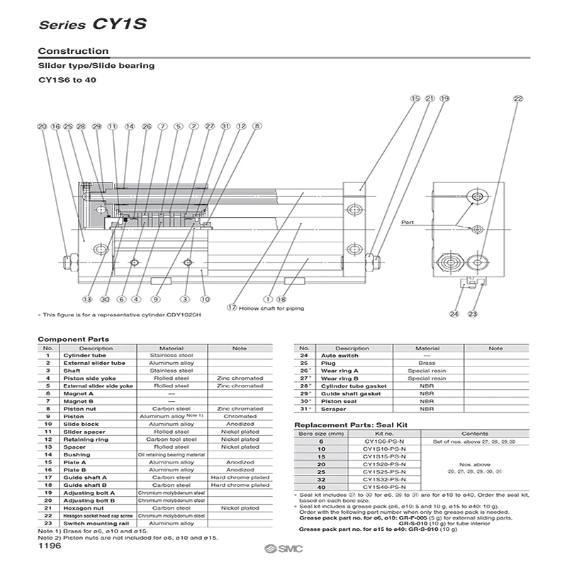 Magnetisch Gekoppelt Kolbenstangenlosen Zylinder/Slider StyleCY1S10-100 CY1S15-100 CY1S10-200 CY1S15-200 CY1S10-300 CY1S15-300 – Detail 5