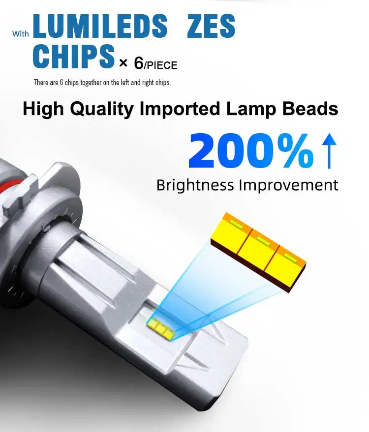 2Pcs Super Bright LUXEON ZES AUTO LED Headlight H4 HB3 9005 H7 H11 H8 H9 Led Bulb Car Light 110W 16000LM 6000K Auto Led Lamp 12v