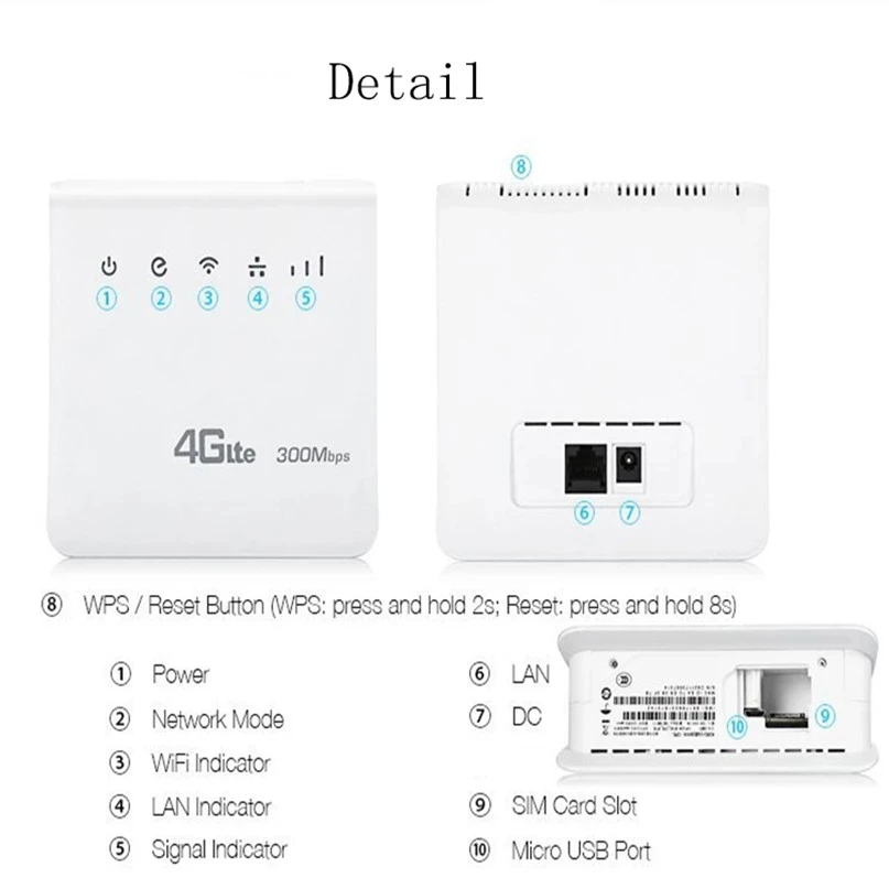 

4G LTE CPE Wifi Routers Mobile Hotspots Wireless Broadband Repeater 300Mbps Unlocked With LAN Port Support SIM Card