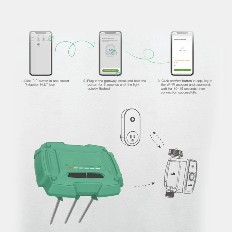 2024 New Soil Moisture Meter Must be used with WiFi Smart Water Timer for Auto Irrigation System Garden Farm