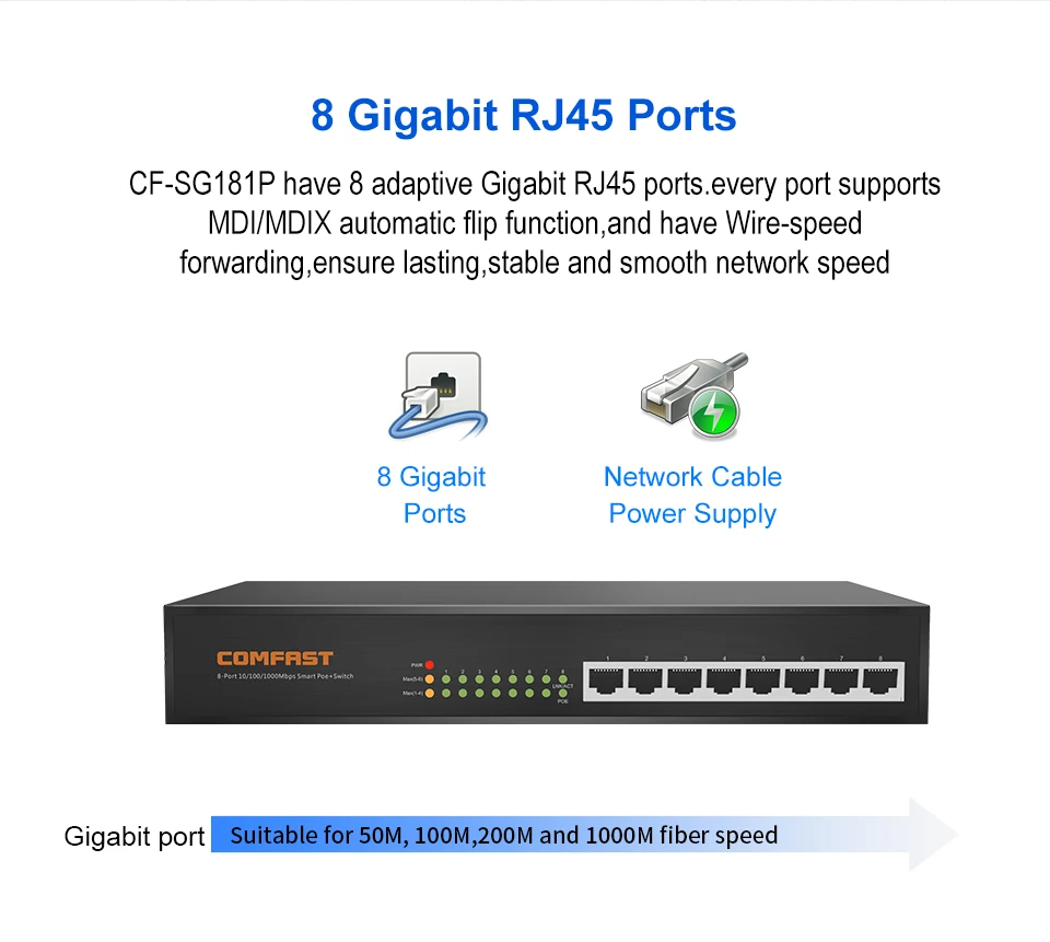 Imagem -04 - Comfast 10 Portas 100m Inteligente Poe Switch Portas 100m Poe Mais Portas 100m Uplink Porta de Rede Potência 150w Cf-sg181p