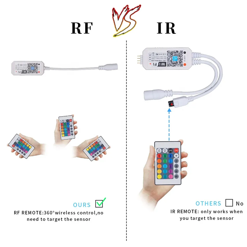 Imagem -04 - Tira de Luz Led Rgb com Controle Remoto Wifi rf 24key Voz Smartphone Controle de Aplicativos para Dc12v24v 5050 Rgbw