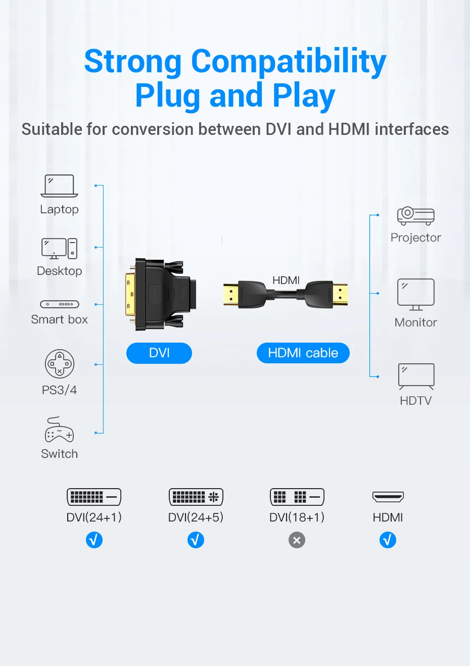 Vention DVI zu HDMI Adapter Bidirektionaler DVI D 24+1 Stecker auf HDMI Buchse Kabelanschluss Konverter für Projektor HDMI zu DVI – Detail 9