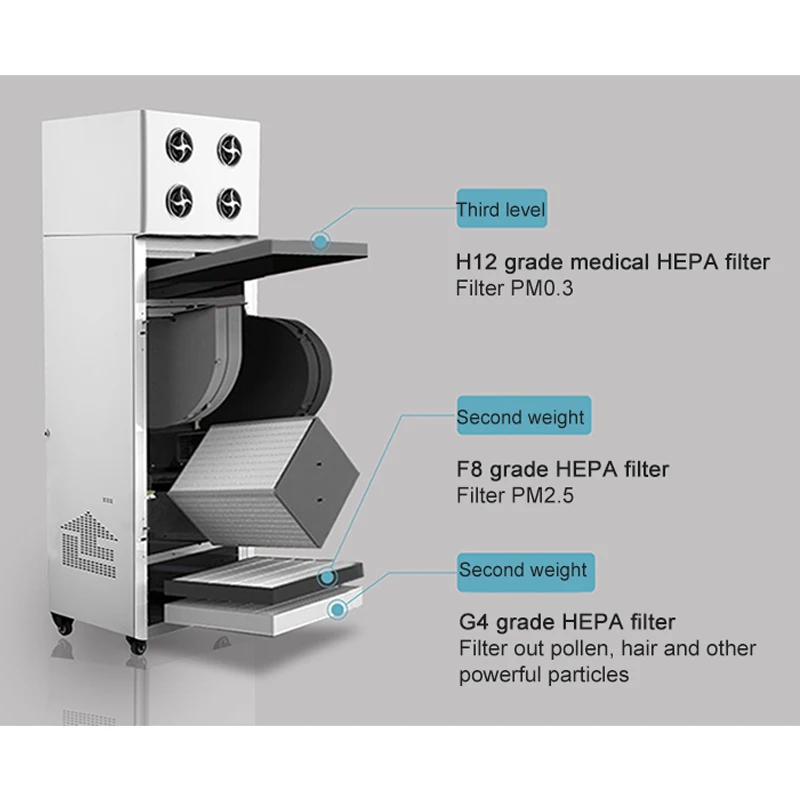 Schrank-Typ Haushalt Frische Luft System Kommerziellen Stand Formaldehyd Entfernung Und Dunst Reinigung Pm 2,5 220V 75W