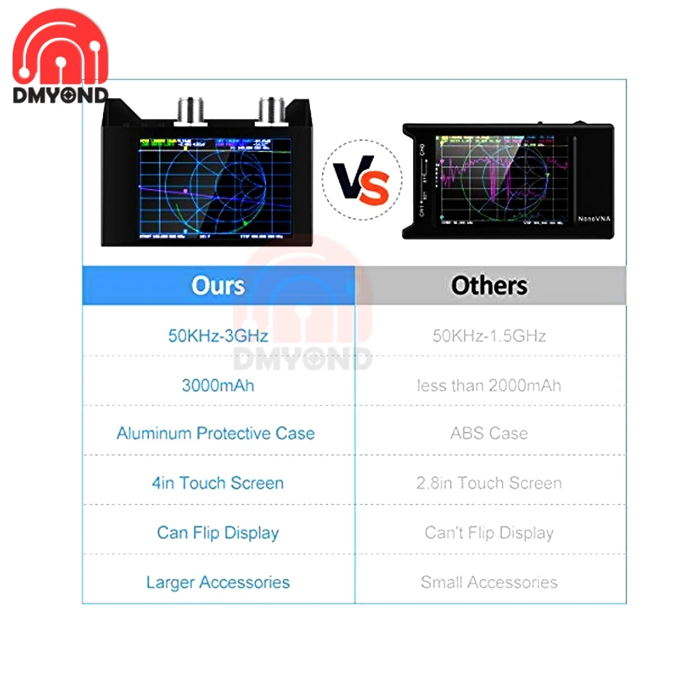 Analizzatore di Antenna 4 pollici 3G NanoVNA V2 analizzatore di rete vettoriale NanoVNA SAA-2N V2 50KHz-3GHz HF VHF UHF batteria integrata da 3000mAh