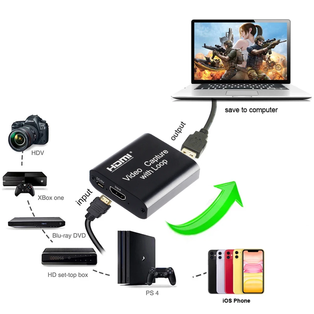 4K HDMI Video Capture Card 1080P Papan Permainan Menangkap Kartu USB 2.0 Perekam Perangkat Kotak untuk Live Streaming rekaman Video Loop Out