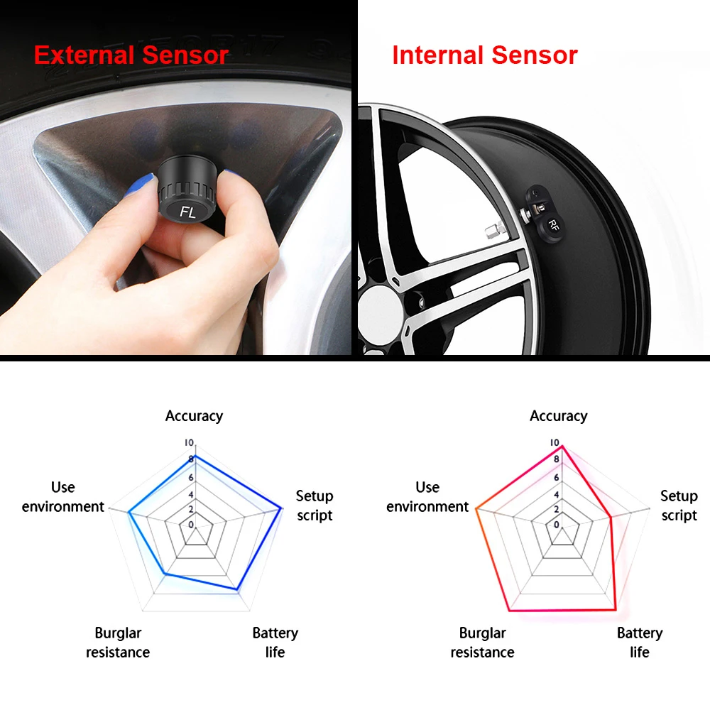 Wireless Solar TPMS Car Tire Pressure Sensors Monitoring System Tyre Diagnostic Tools Digital Set,Portable Tester Gauge Optional