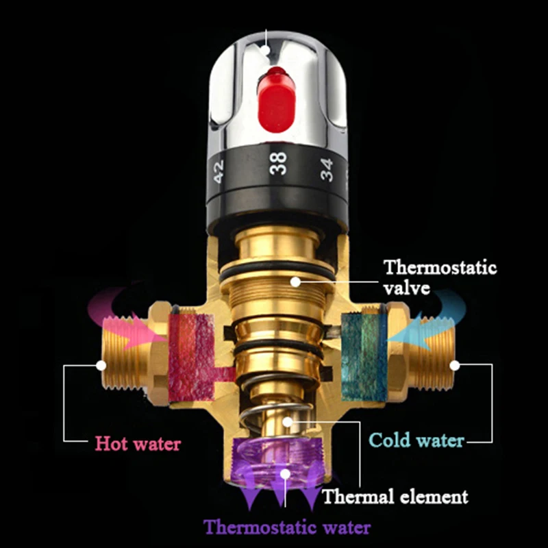 Shinesia Brass Thermostatic Mixer for Shower System 1/2 Water Temperature Control Faucet Control Valve Bathroom Faucet Valve