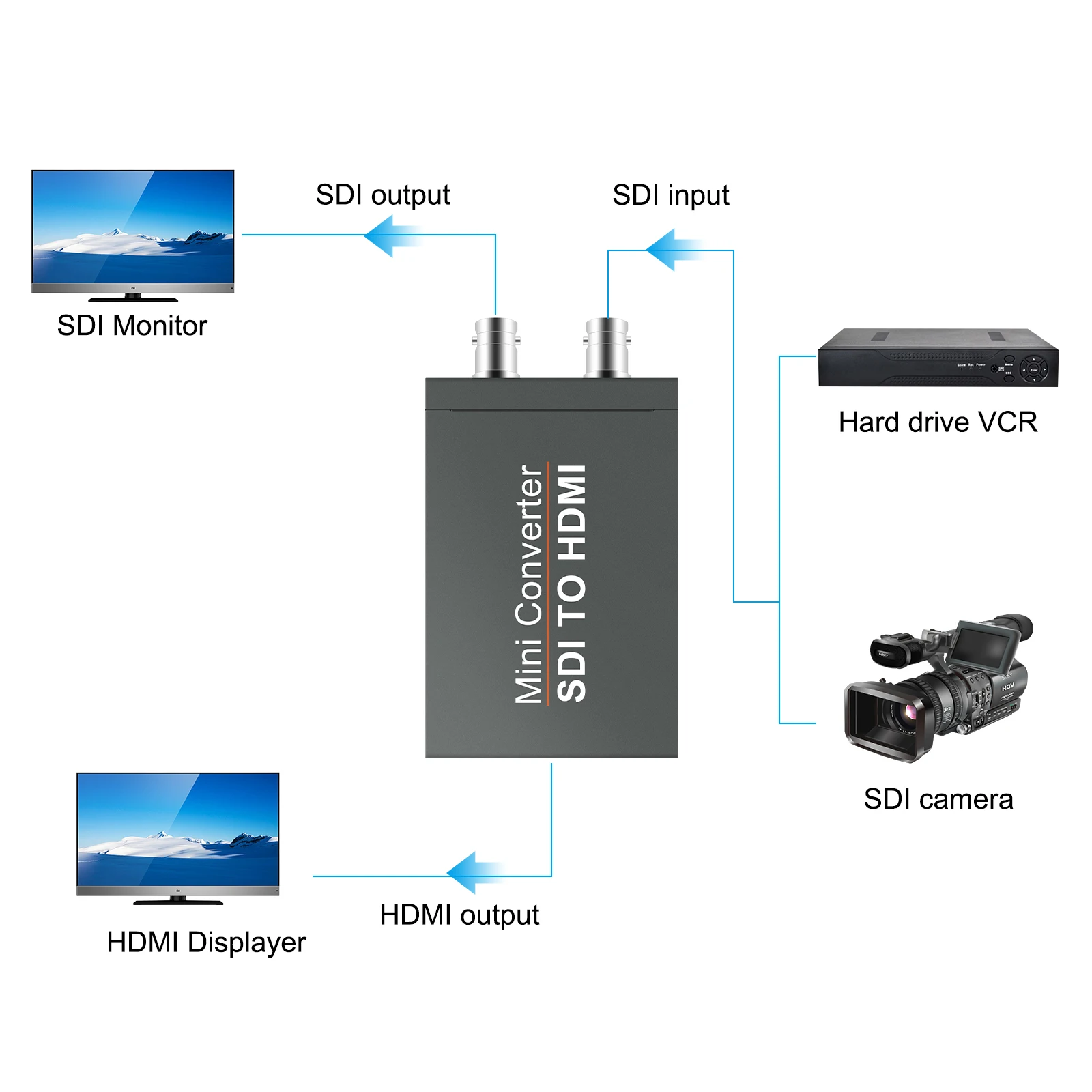 Imagem -04 - Mini Conversor Sdi para Hdmi Mini 3g hd Adaptador Sd-hdmivídeo com Áudio para Câmera de Detecção de Formato Automático