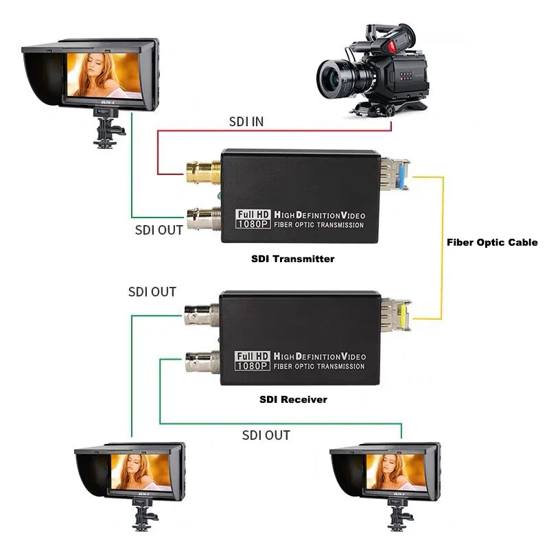 Mini transceptor de fibra de tipo HD 3G-SDI, convertidor de vídeo de fibra óptica, con Tally bucle de salida de 20KM SM LC BIDI