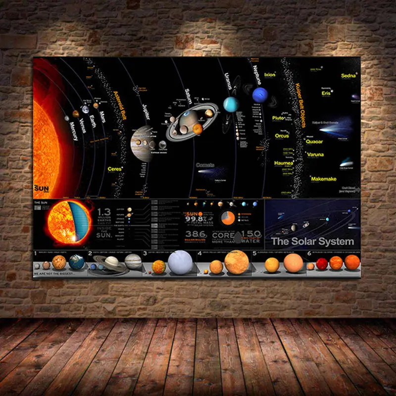 Solar System Galaxy Space Stars Nebula Canvas Painting Poster Print Universe Science Education Wall Picture for Bedroom Unframed