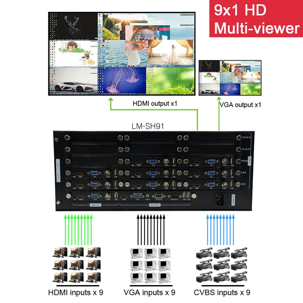 LINK-MI SH91 9x1 HD Video Multiplexers Multi-viewer 9 IN 1 OUT Switch HDMI / VGA / BNC inputs