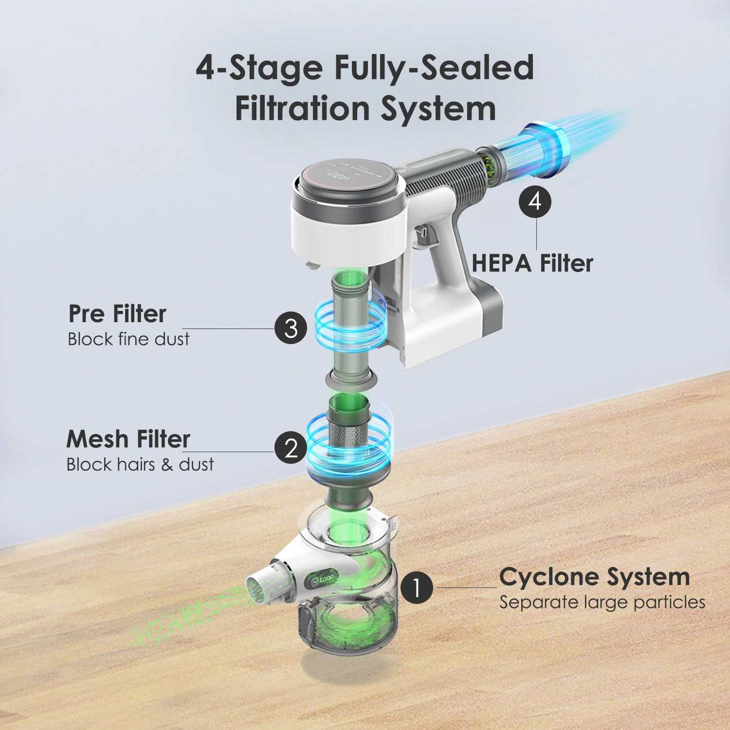 Filtro Tineco 2 * e 1 * HEPA per Tango S12