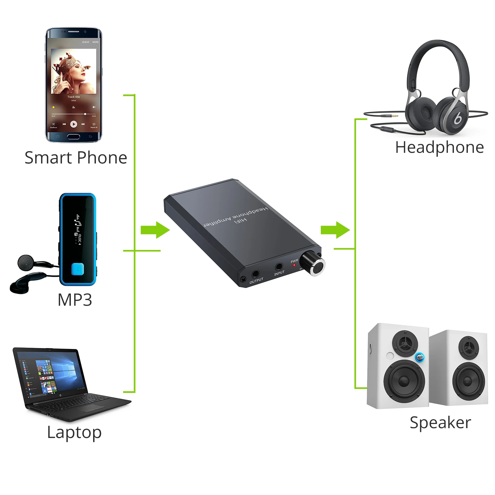 LiNKFOR портативный усилитель для наушников Hi-Fi, 1000 мА ч, двухступенчатый Переключатель усиления, аудиокабель для наушников 16-300 Ом