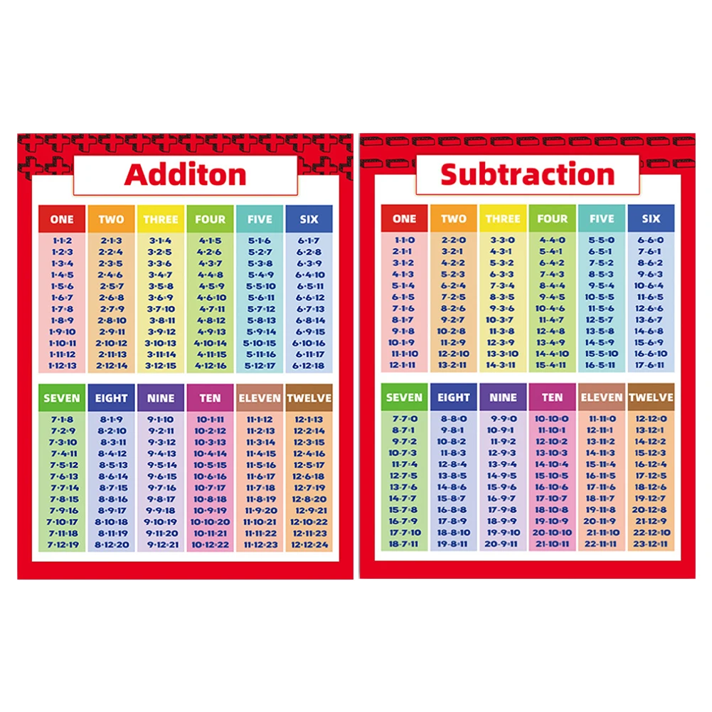 Math Poster Childrens Wall Chart Family Educational Poster Addition Subtraction Multiplication Division Childs Learning Poster