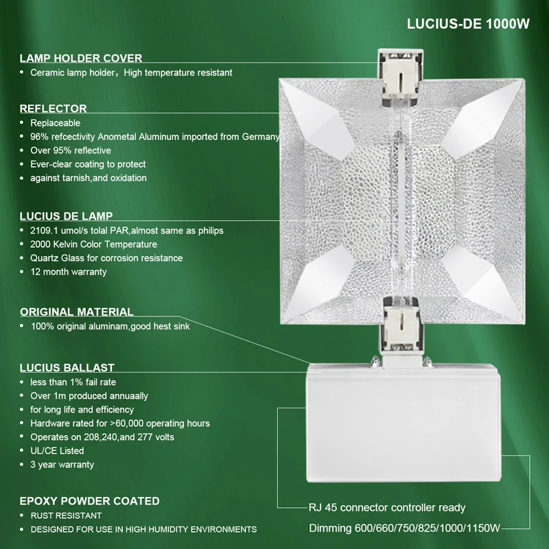 1000W Dimmable Double Ended HPS Grow Lighting Fixture 208V/240/277V Completely System Controller Ready