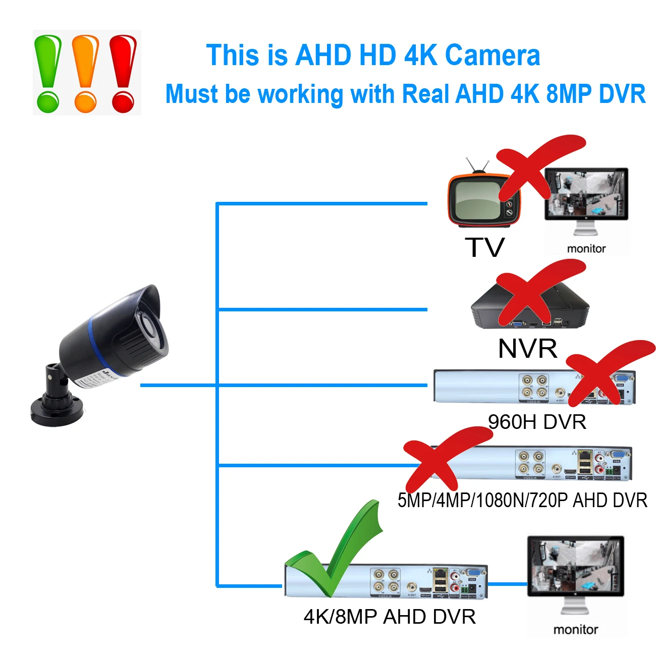 JIENUO 4K AHD Camera Black Security Surveillance CCTV Outdoor Waterproof AHD TVI CVI CVBS Infrared Night Vision 8mp Hd Home Cam