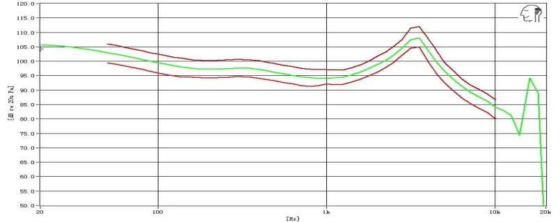 강력한 베이스 및 부드러운 보컬 스피커 유닛, 10mm