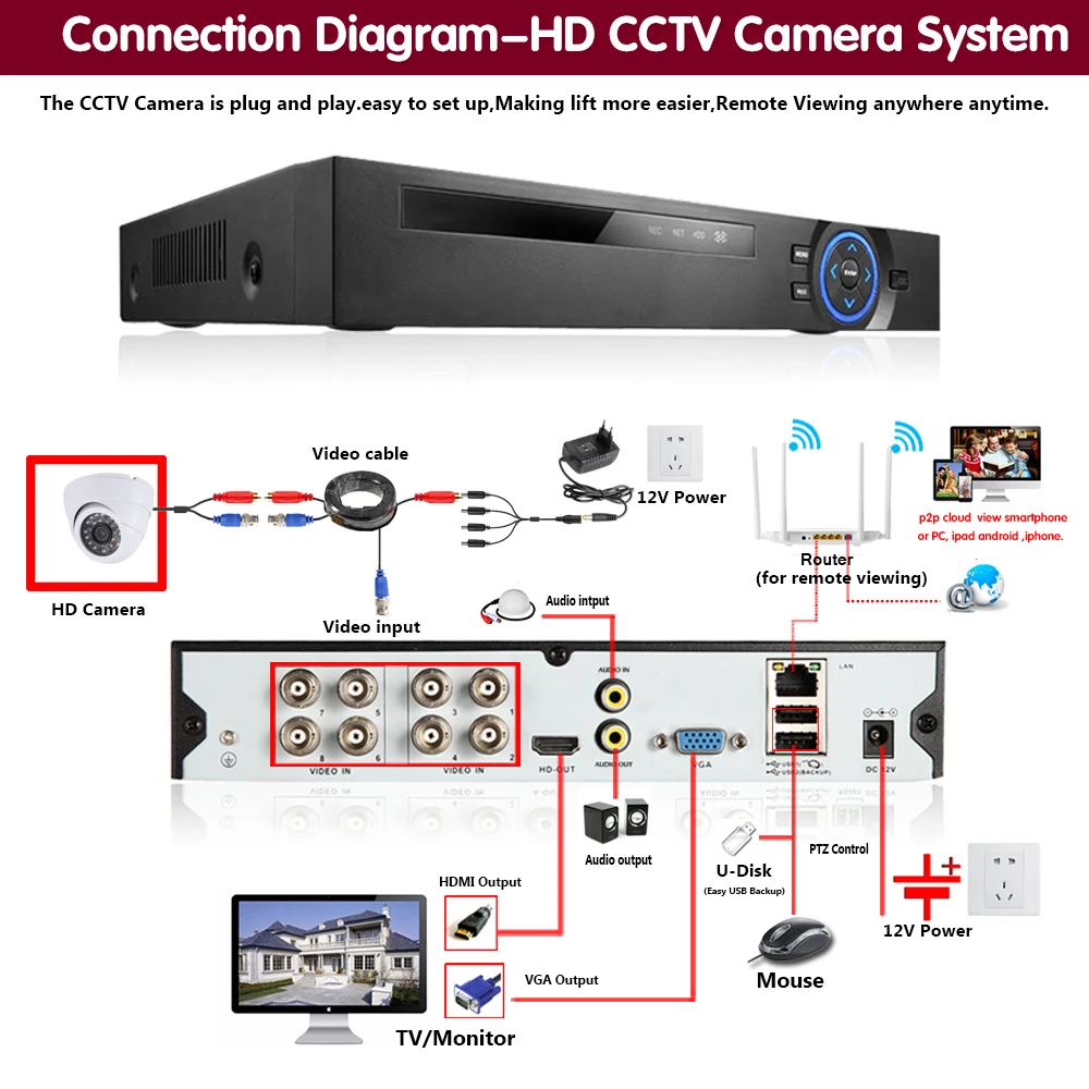 Cámara domo AHD CCTV blanca, videocámara analógica de seguridad, 5MP, HD, Oudoor, interior, hogar, BNC, XMEYE, 2MP, 1080P, DVR, videovigilancia,