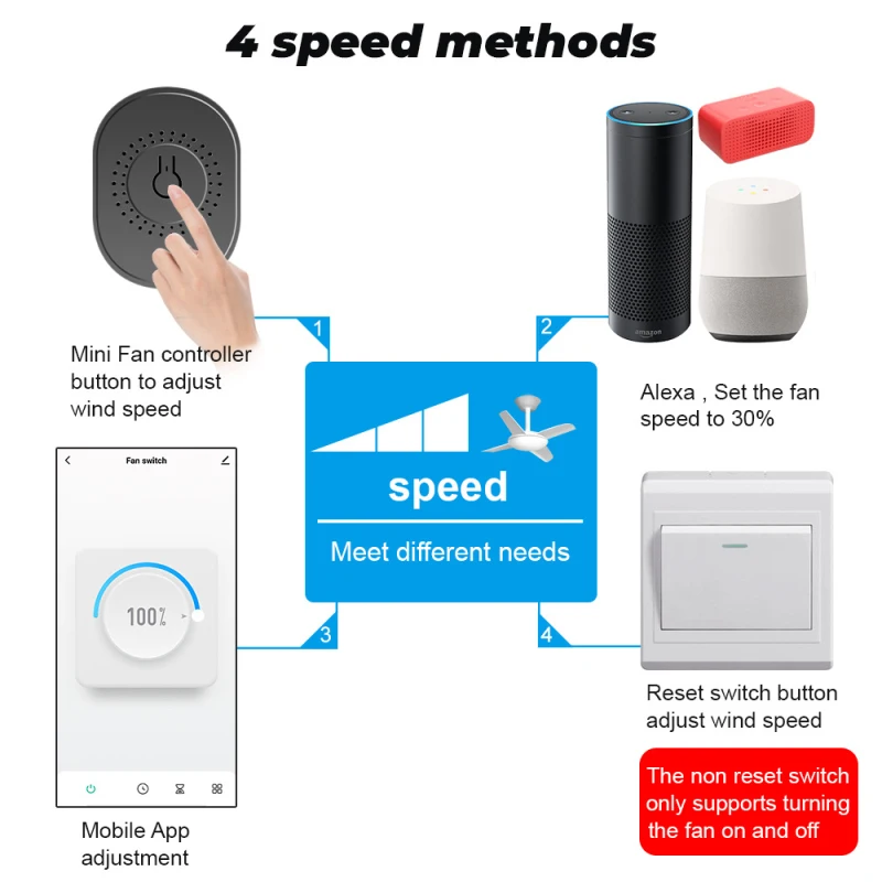 Tuya Wifi Smart Switch Fan / Light Retrofit Switches Ceiling Fan Controller Smart Life APP Control Timer For Alexa Google Home