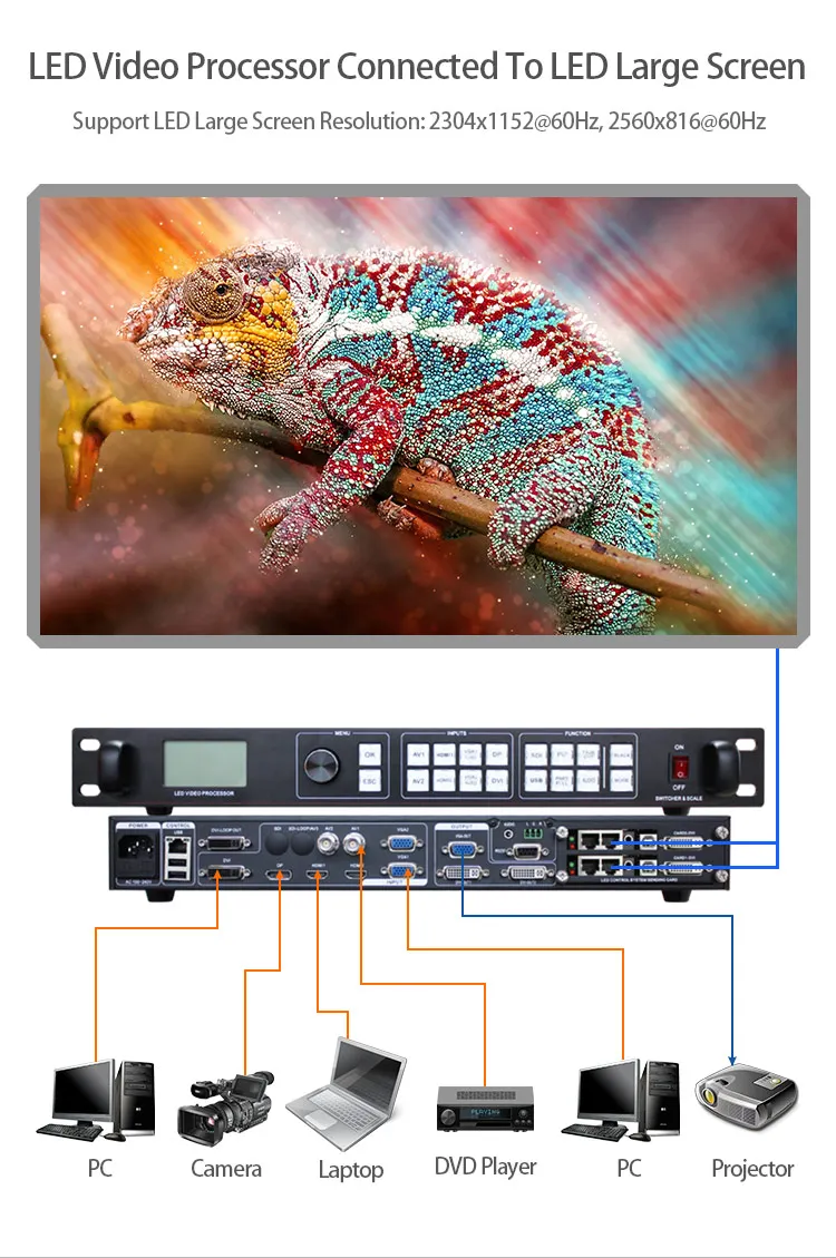 

Led Screen Scaler Video Switcher LVP915 with DP HDML Input for LED LCD Display Similar Videowall LVP605 LED Video Processor