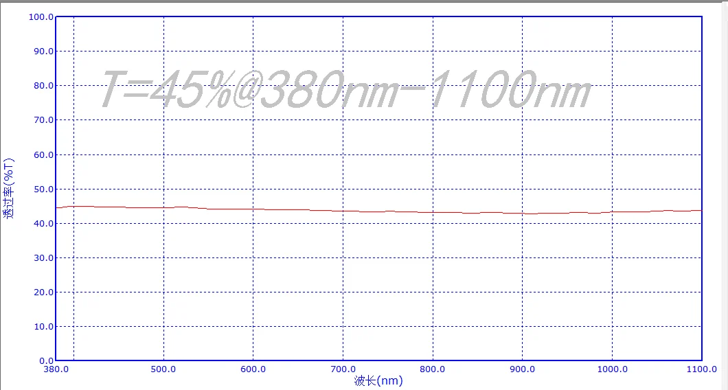 Filter Dimmer Netral Filter Attenuator Filter Kepadatan Netral Filter Kepadatan Netral 1% 5% 10% 15% 20% % 25%-80%