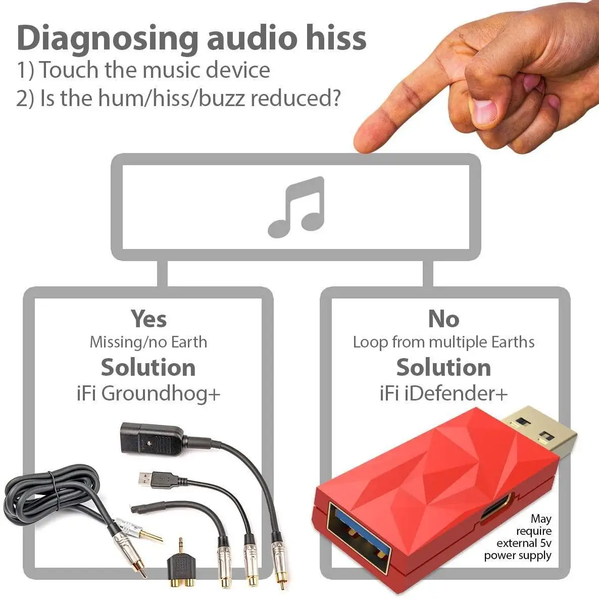 Ifi Idefender + Externe Usb 3.0 Hifi Muziek Audio Ground Loop Power Noise Eliminator