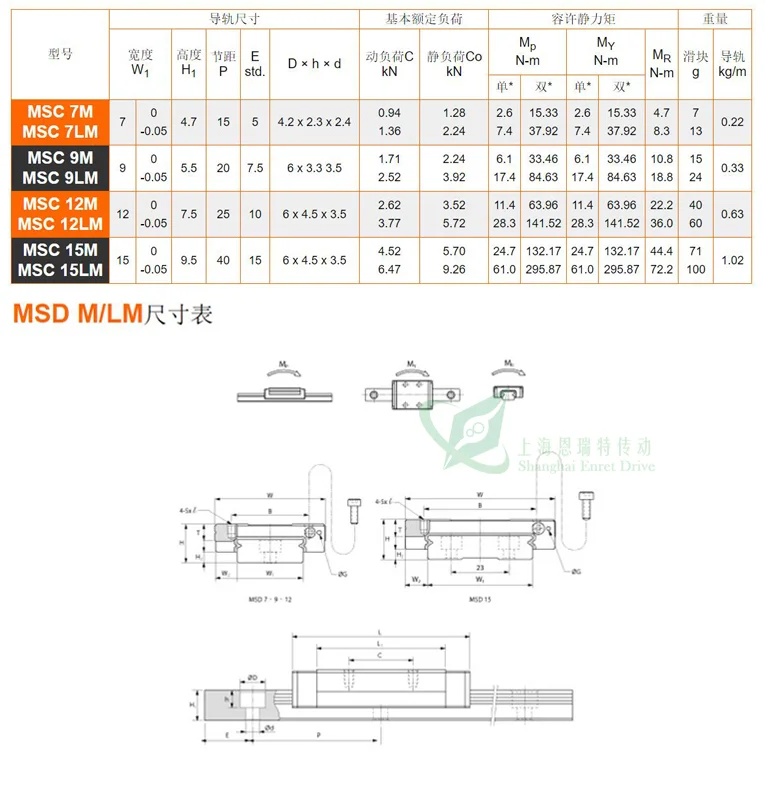 PMI Mini Edelstahl-Blockwagen MSC9M MSC12M MSC15M MSC9LM MSC12LM MSD9M MSD12M MSD7LM MSC12R‑250mm Linearführungsschlitten – Detail 2