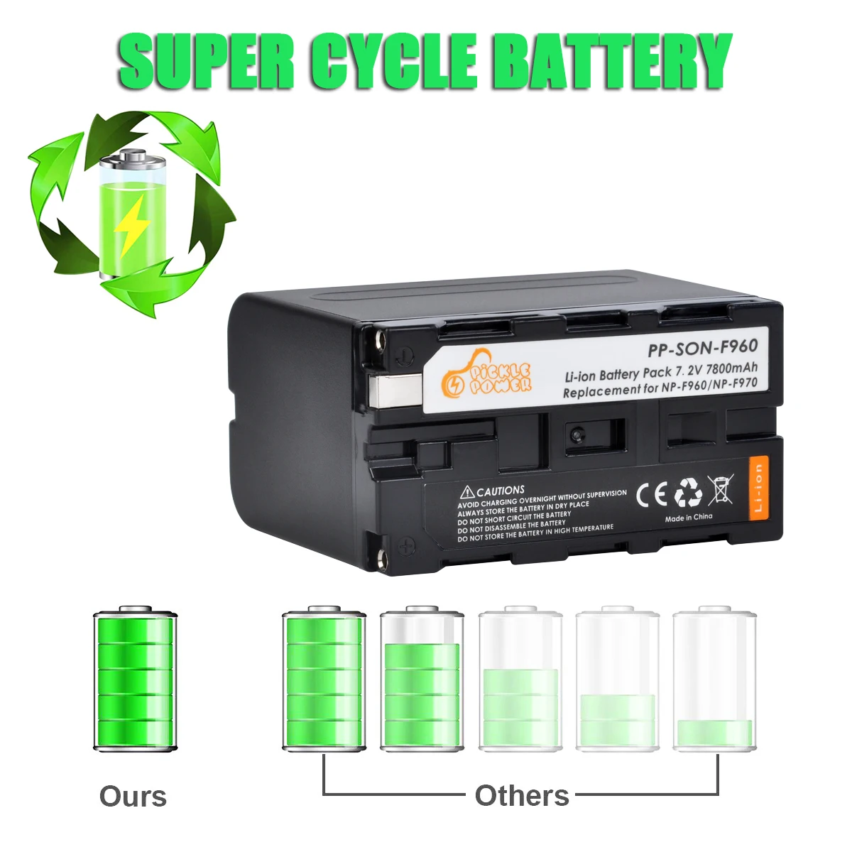 7800mAh NP-F970 NP-F960 Batterij voor Sony CCD-RV100 TRV58 DCR-TRV110K RV100 TRV58 DSR-PD150P en LED Video Light Lamp