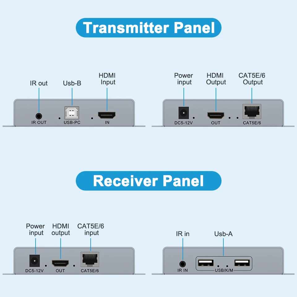 100m 328 stóp/50M 164ft KVM USB przedłużacz HDMI CAT5E Cat6 RJ45 kabel Ethernet nadajnik-odbiornik konwerter PC laptopa, aby TV Monitor