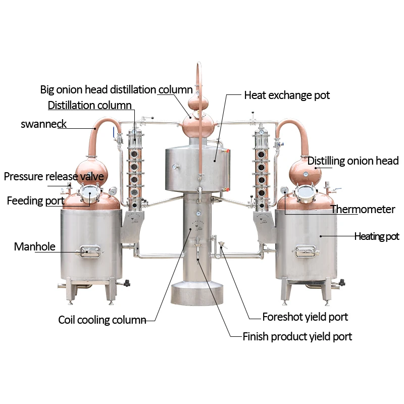 Continuous Distillation of Brandy Whiskey by Combined Distiller with Flavoring Tower and Double Kettle Tower