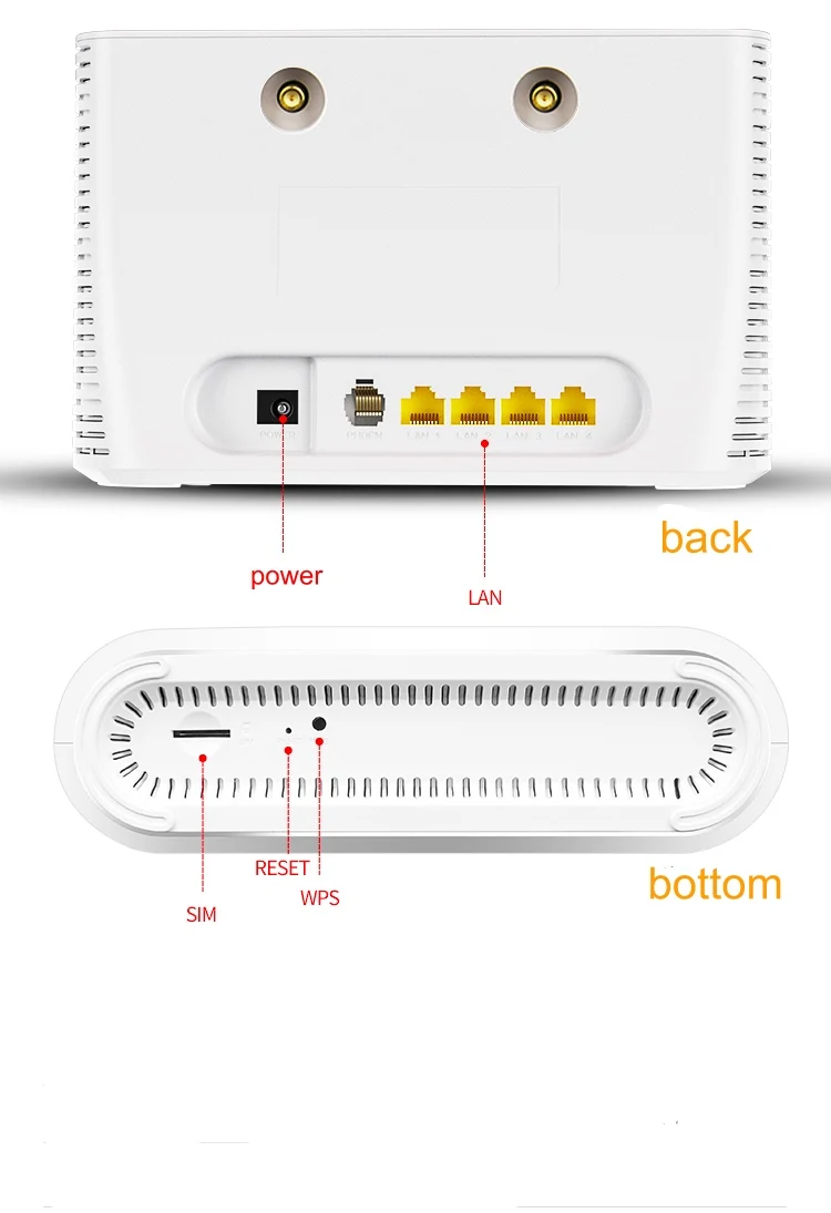 Unlock 1200Mbps Wifi router 4G LTE cpe mobile router, support LAN port SIM card slot portable wireless router 4G USB modem wifi