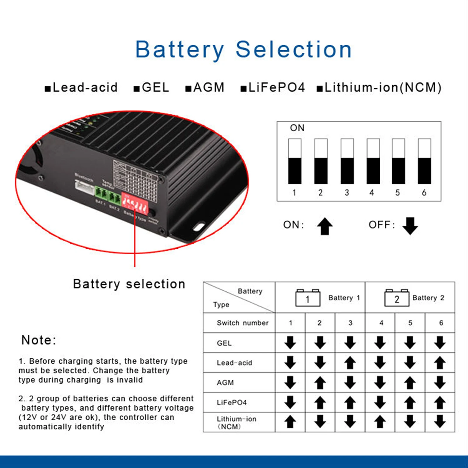 30A 12V 24V MPPT Regulator ładowania słonecznego automatyczny Regulator solarny do podwójnego panelu słonecznego z moduł Bluetooth i wyświetlacz