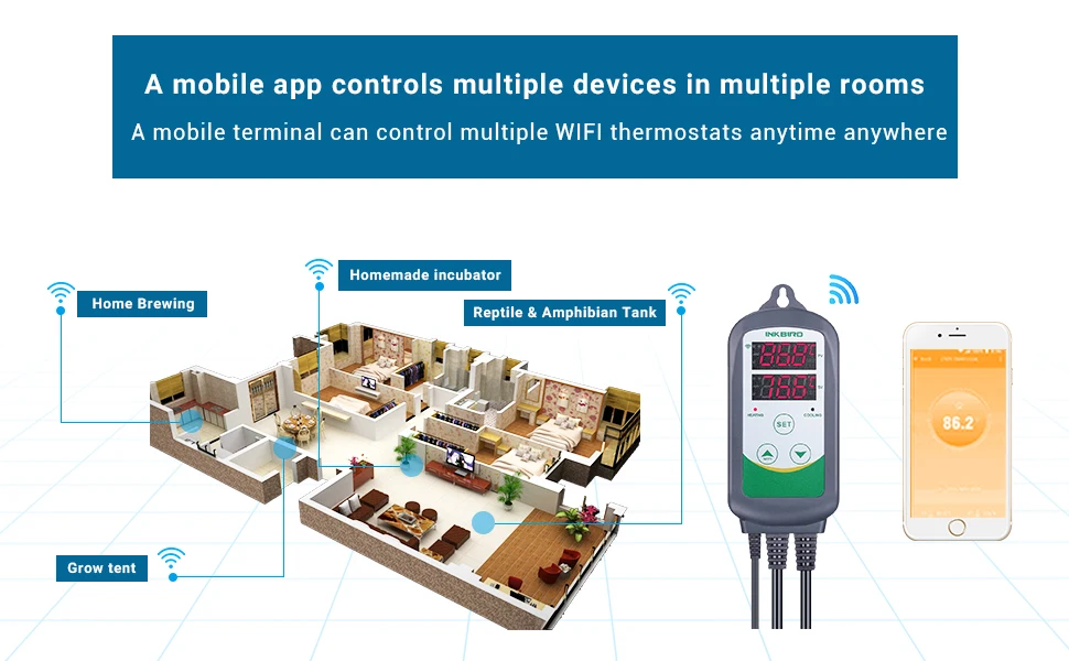 INKBIRD ITC-308-WIFI Heating Cooling Digital Temperature Controller+ IHC-200-WIFI Humidity Controller Free App Remote Controller