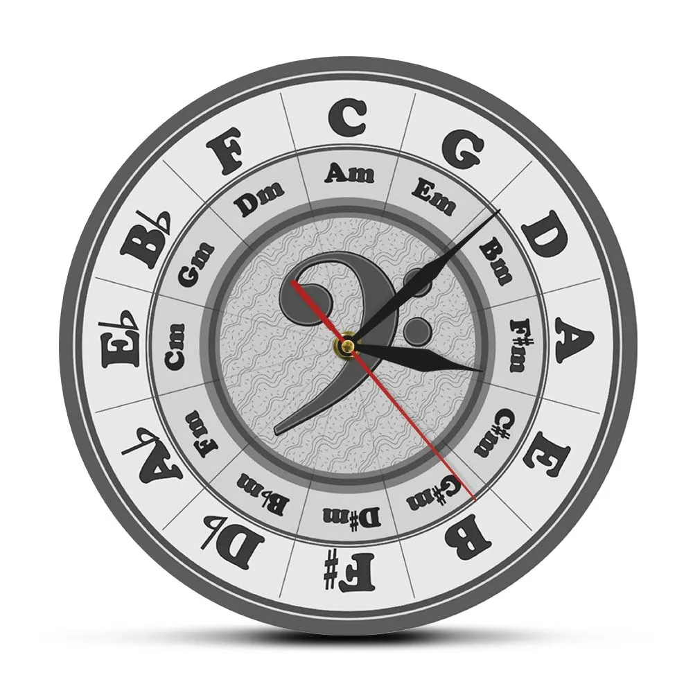 השעון העגול – פתרון מושלם למשתמשי מוזיקה ואמנים