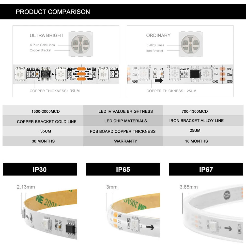 Tira de luces Led RGB WS2811 SMD 5050 direccionable 30 48 60 96 144 LEDs externo 1 Control IC 3 Leds luces Led normales brillantes DC12V