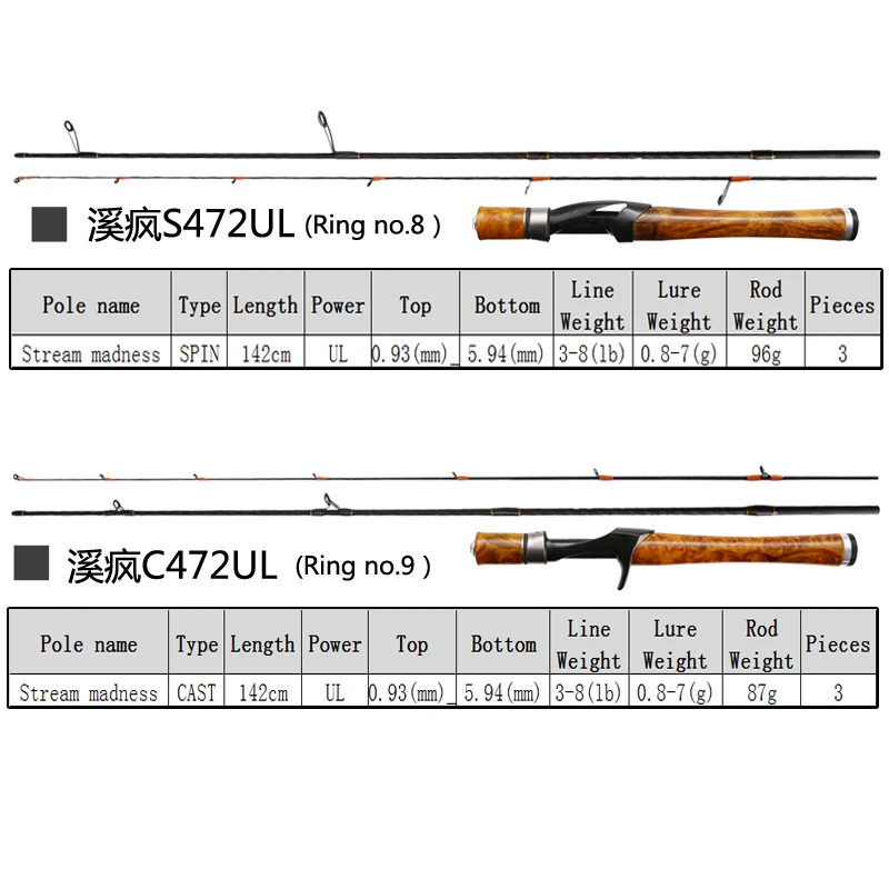 Afulure Carbon Ul Draaiende Gietstaaf 1.4M Ultralichte Zachte Vaste Tip Stream Tackle Forel 3 Sectie Reis Lokaas Hengels