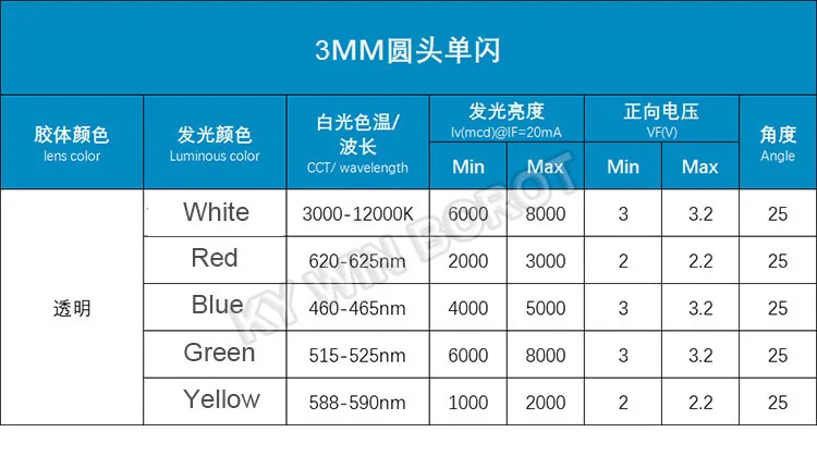 Led発光ダイオード,自動点滅制御,3mm,白,緑,赤,青,黄色,1.5hz,50個