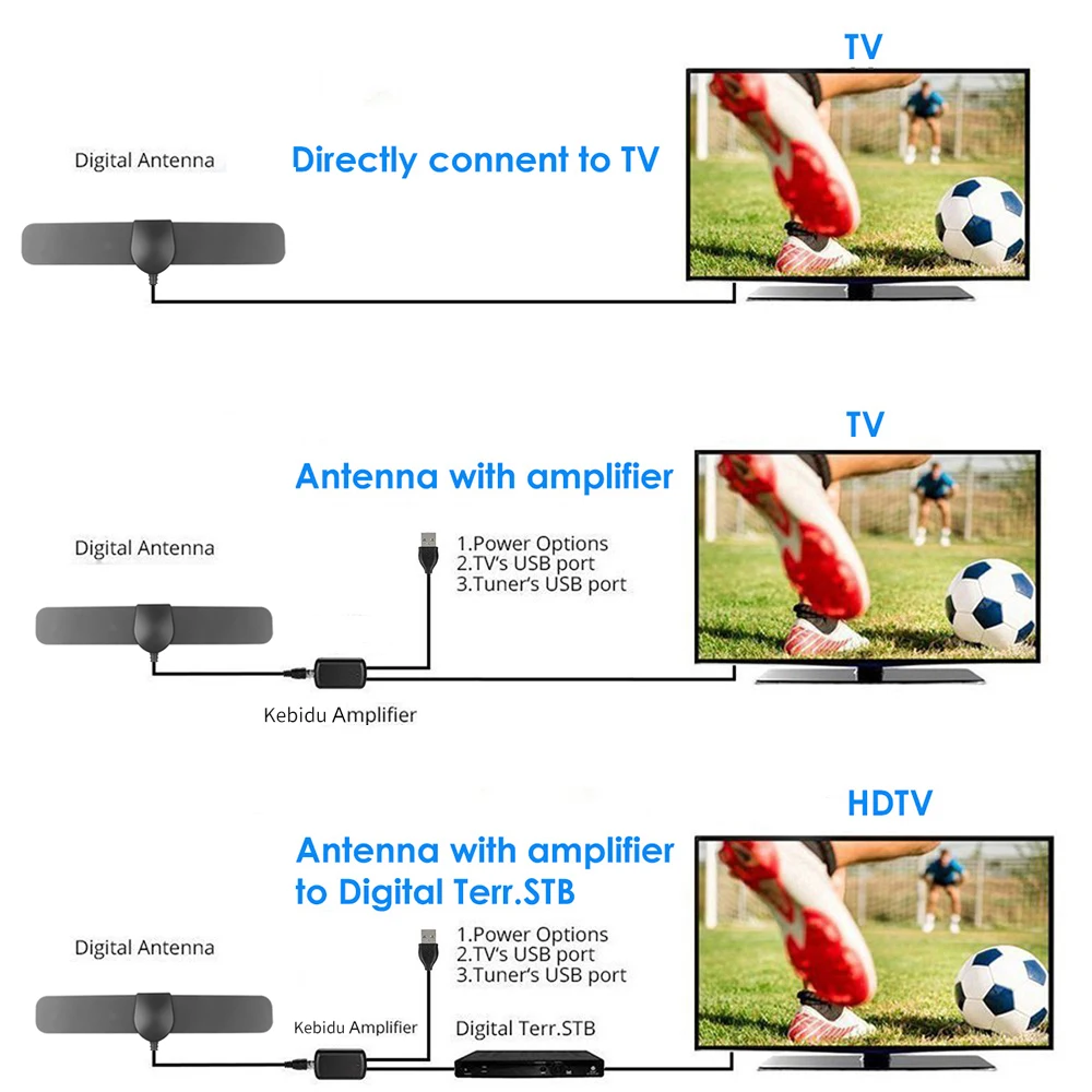 KEBIDU 200 마일 범위 안테나 4K 8K 디지털 HDTV 실내 TV 안테나 증폭기 신호 부스터 활성 실내 HD TV 반경 서핑