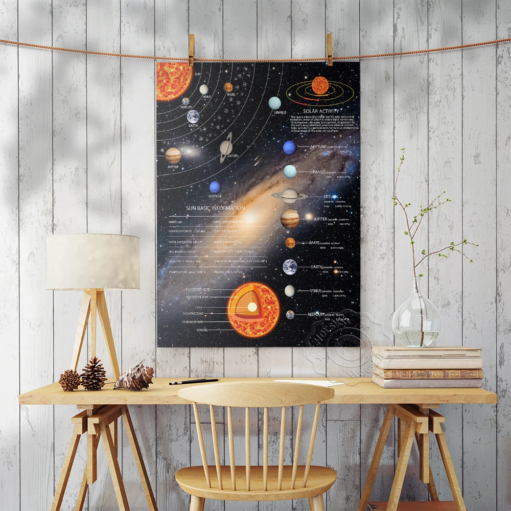 Space Planet Art Prints, Astronomers Astronomy Museum Decor Wall Picture, Sun Basic Information Interpretation Wall Stickers,