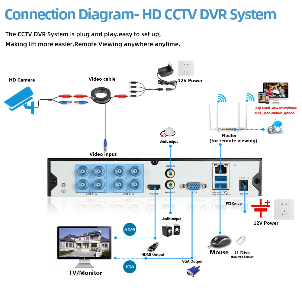 Hkixdaste-Sistema de videovigilancia con visión nocturna a todo Color, Kit de cámara CCTV 4K, 8 canales, AHD, DVR, 4 canales, 8MP, cámara interior para el hogar