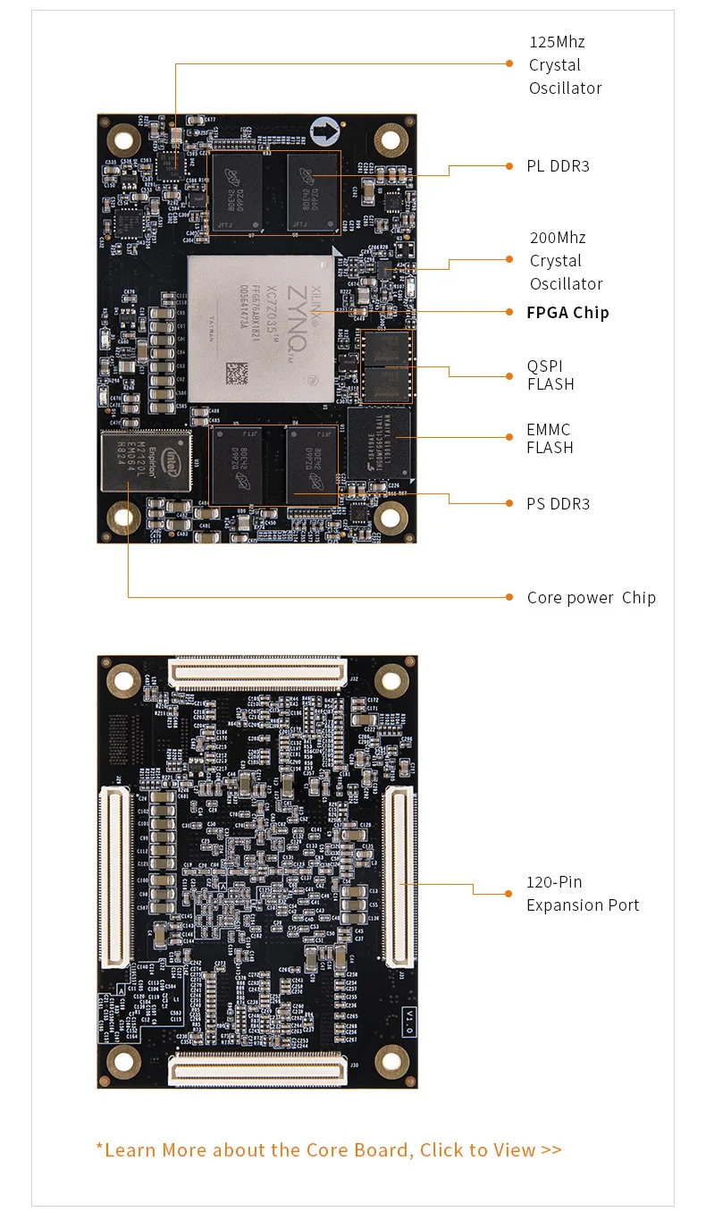 ALINX AX7Z035 XILINX Zynq-7000 SoC XC7Z035 ZYNQ ARM 7035 płyta developerska FPGA SoMs karta akceleratora PCIE SFP 8G eMMC