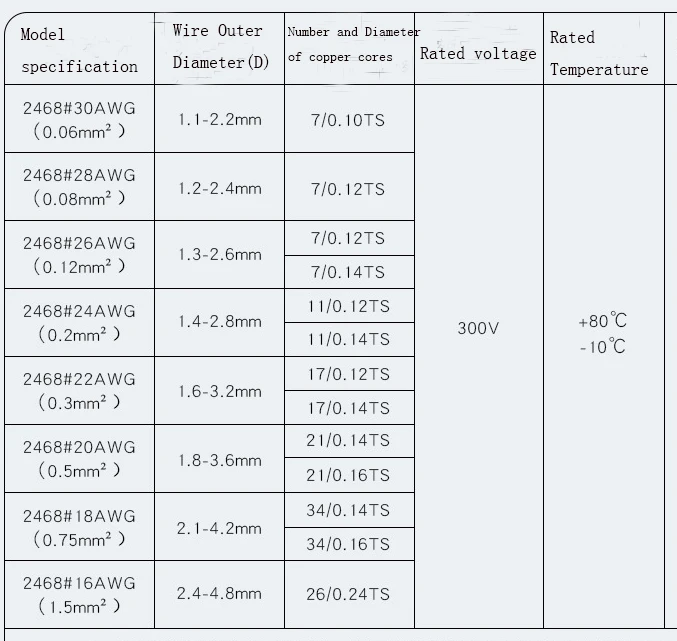 10M UL2468 2pin Electrical Wires Tinned Copper Cable Red Black Flat Ribbon Cable 16 18 22 24 26 28 awg LED Car Electric Wire 12V